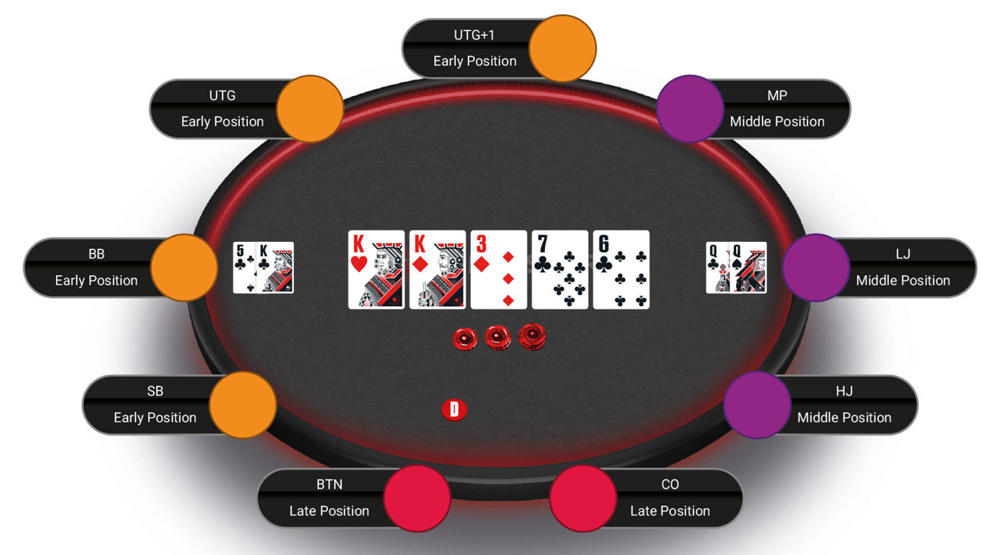 Poker Showdown example