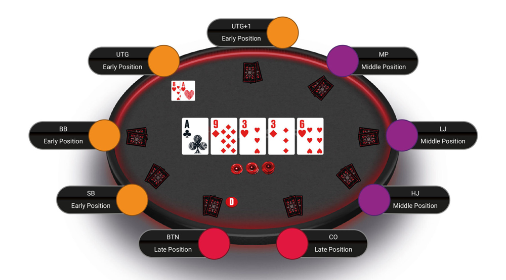 Poker Flop Turn and River aka Board
