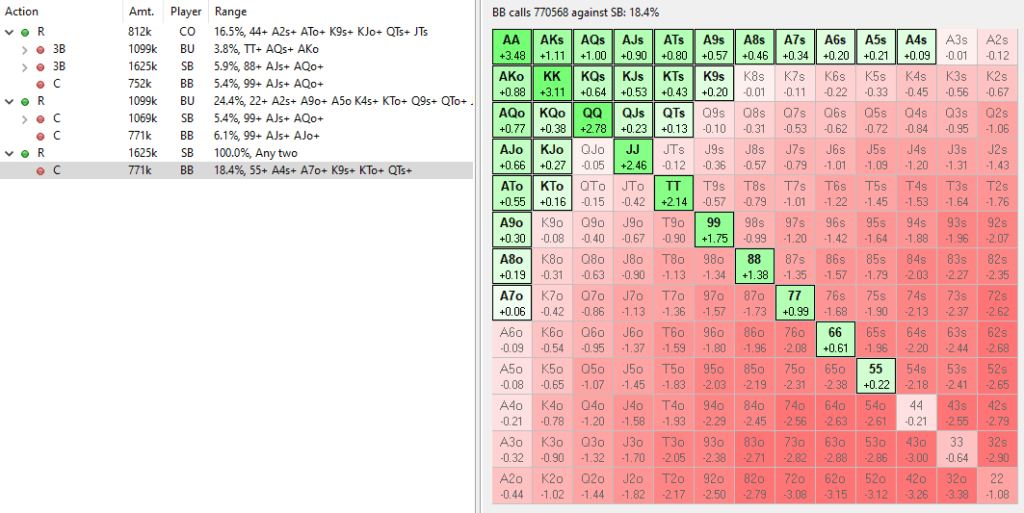 An ICM Final Table Spot - PokerStars Learn