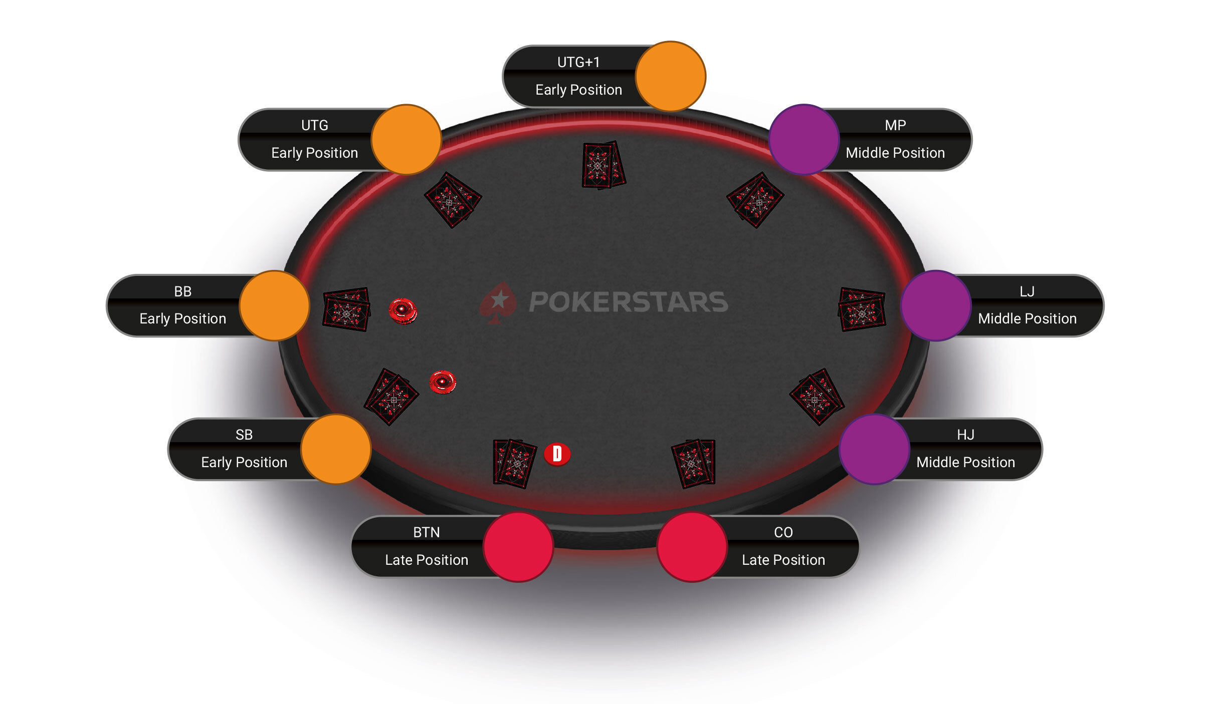 Understanding 'The Cutoff' in poker - PokerStars Blog