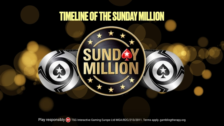 Sunday Million Timeline