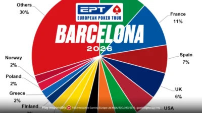 barcelona 2026 stats