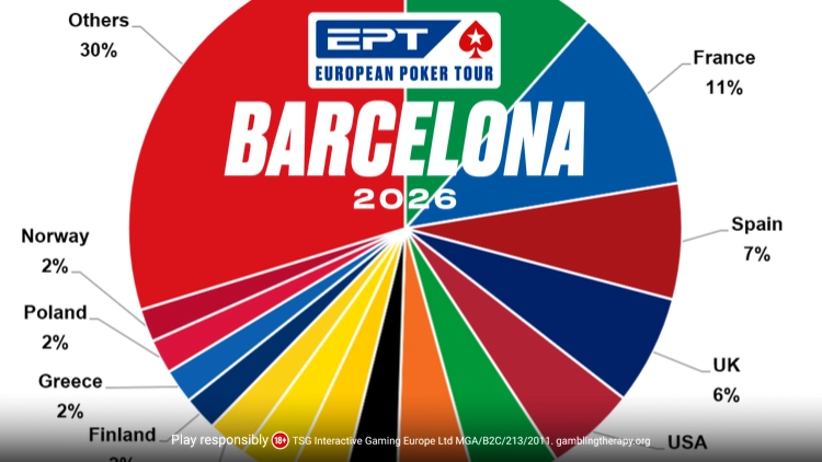 barcelona 2026 stats